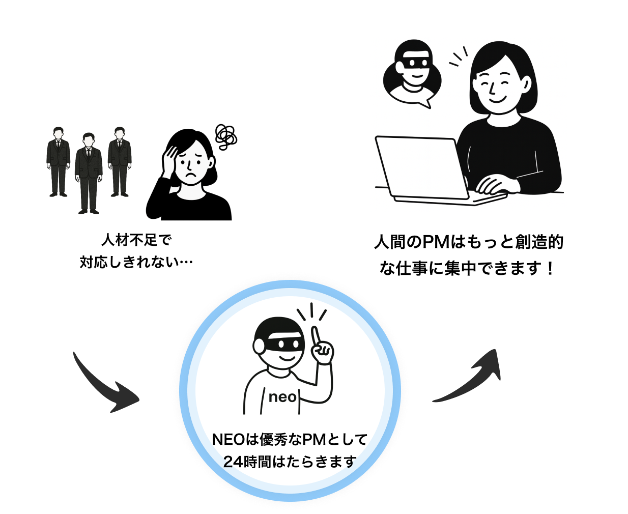 2030年<br />人材79万人不足