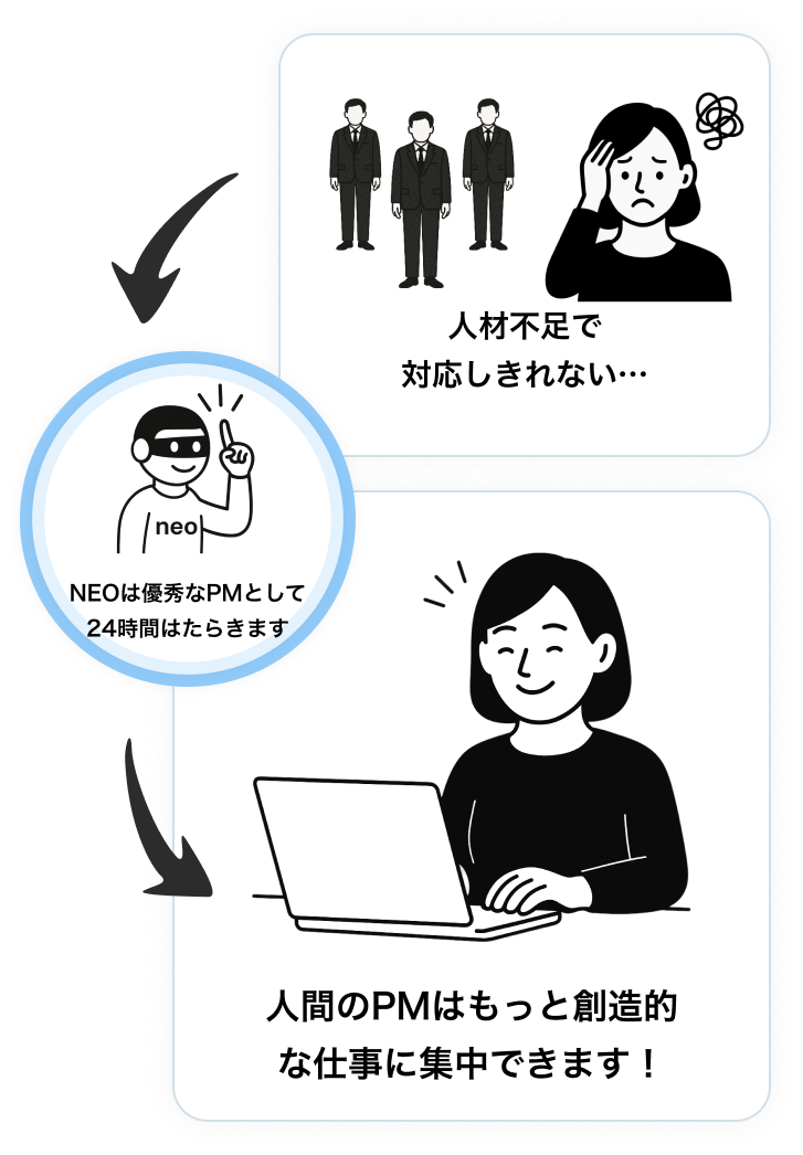 2030年<br />人材79万人不足