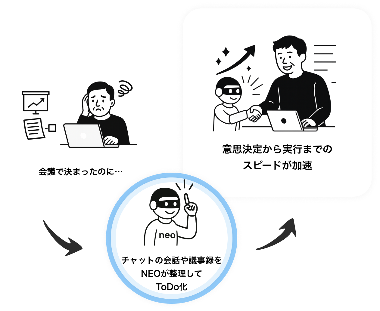 進行不全