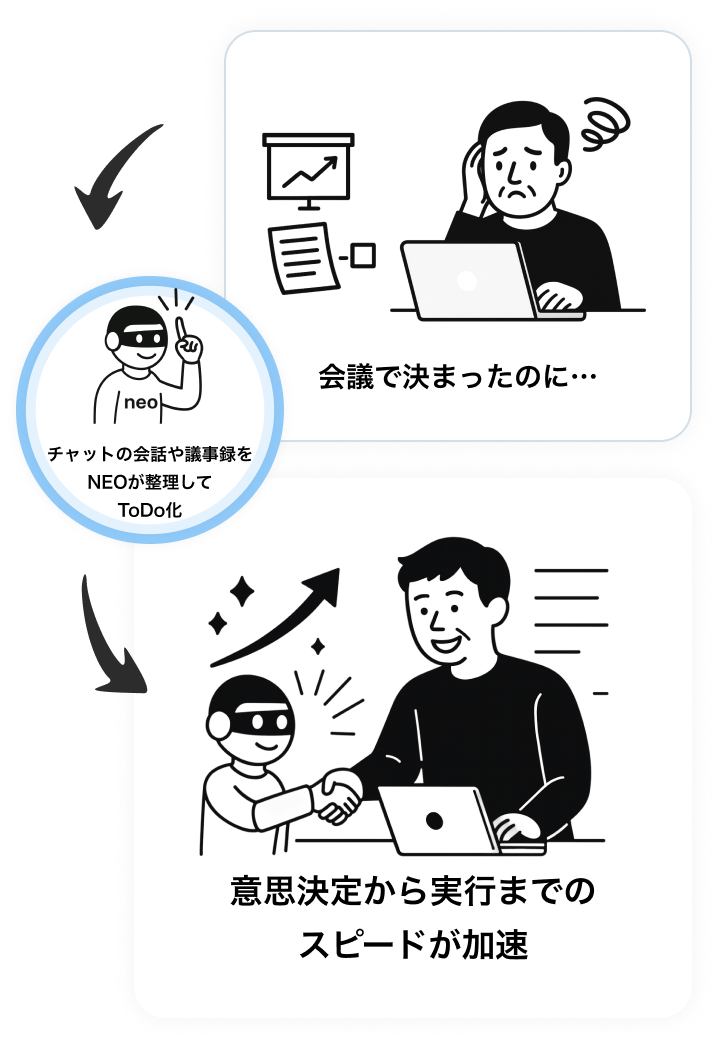 進行不全